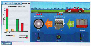 (בספר תמונה של בלון מנופח:)